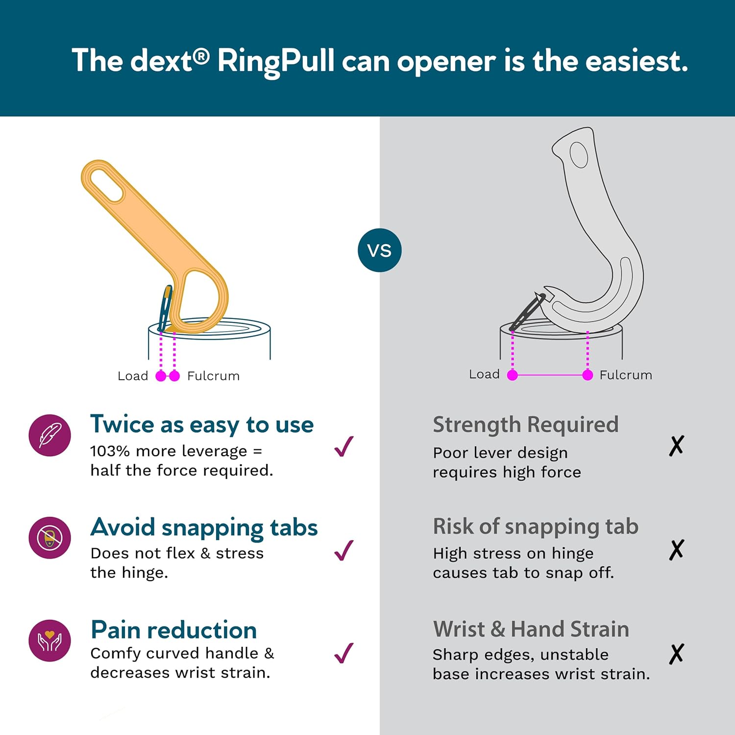 ringblikopener ringpull voordelen