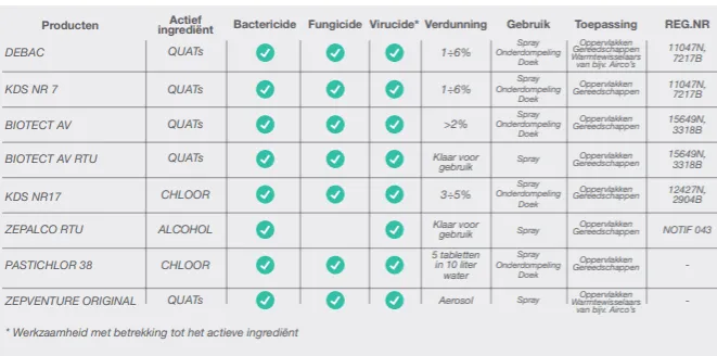 Desinfectie spray Zepventure 600 ml