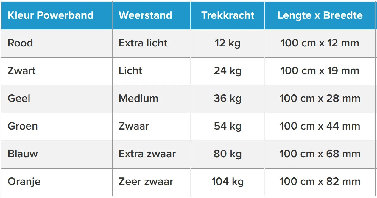 Powerband Zwaar